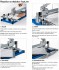 TOPLINE PRO 1550 mm profi �eza�ka ocelov� Kaufmann