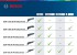 Bosch GOP 40-30 multifunkn nad + psl. + L-Boxx 0601231001