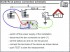 C.A 6117 + C177A + Dataview - multifunkn pstroj pro elektrick instalace