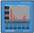 Janitza UMG 96-PQ-L analyztor st, 277–90 V, TN/TT/IT st, 5236005